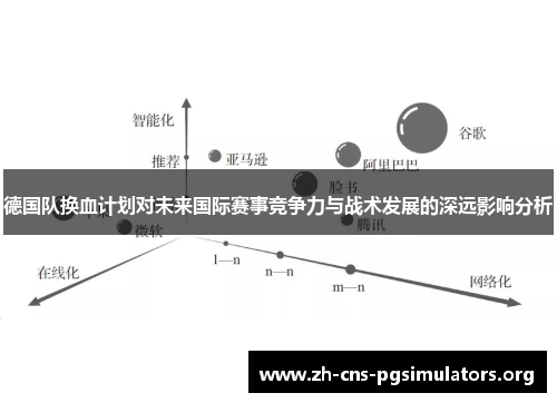 德国队换血计划对未来国际赛事竞争力与战术发展的深远影响分析 德国队换血计划对未来国际赛事竞争力与战术发展的深远影响分析